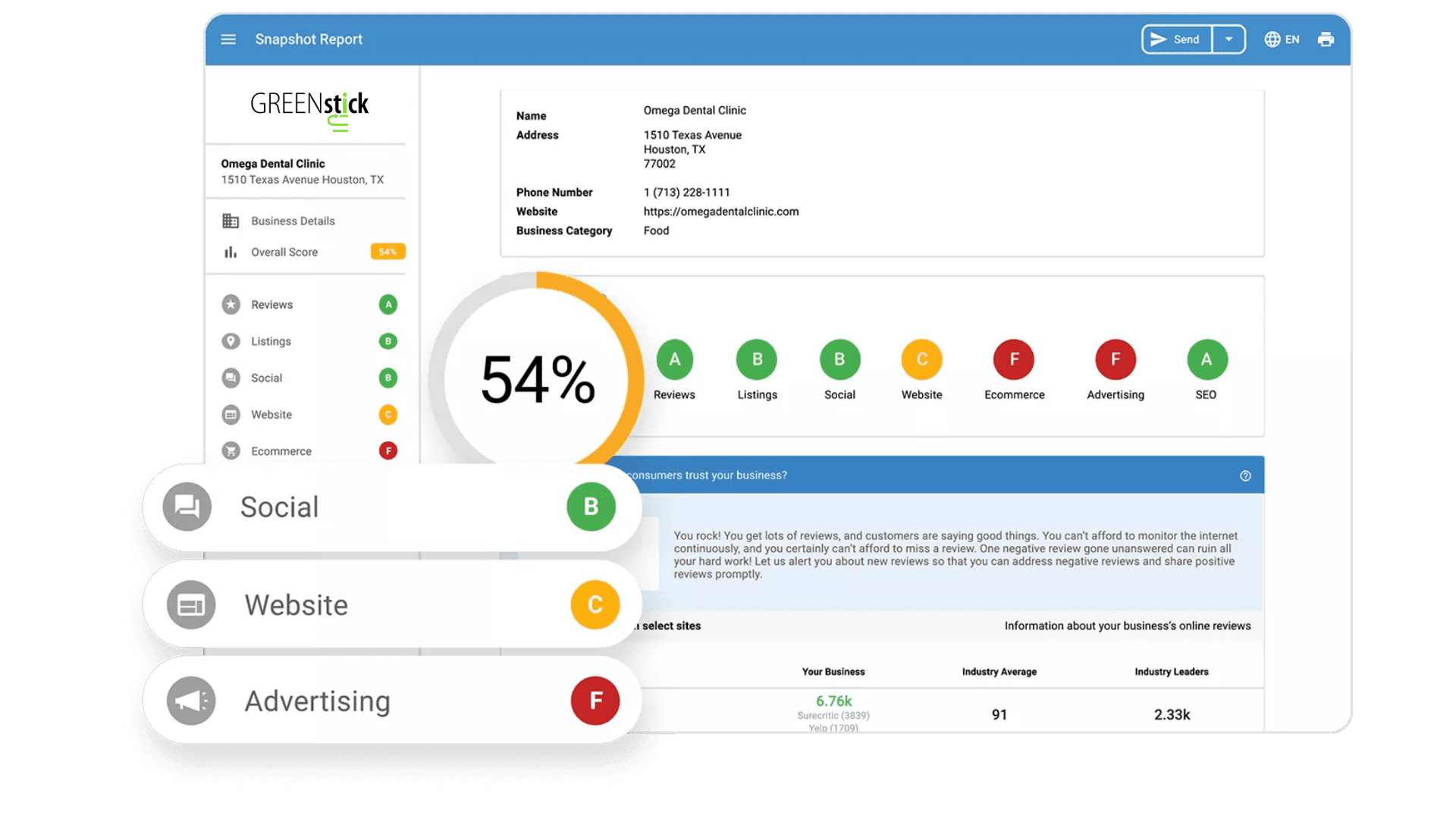 The Award Winning Online GREENstick Snapshot Report